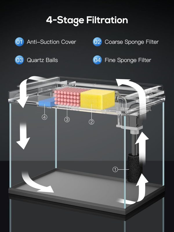 5 Gallon Fish Tank, Low Iron Glass Aquarium Starter Kits with Temperature Digital Display, Betta Fish Tank with No Installation for Beginners and Enthusiasts（White）